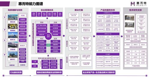 緊跟安全風(fēng)口，布局四年突圍 這家工業(yè)互聯(lián)網(wǎng)安全新銳何以攬獲數(shù)百軍工能源客戶、營(yíng)收破2億？